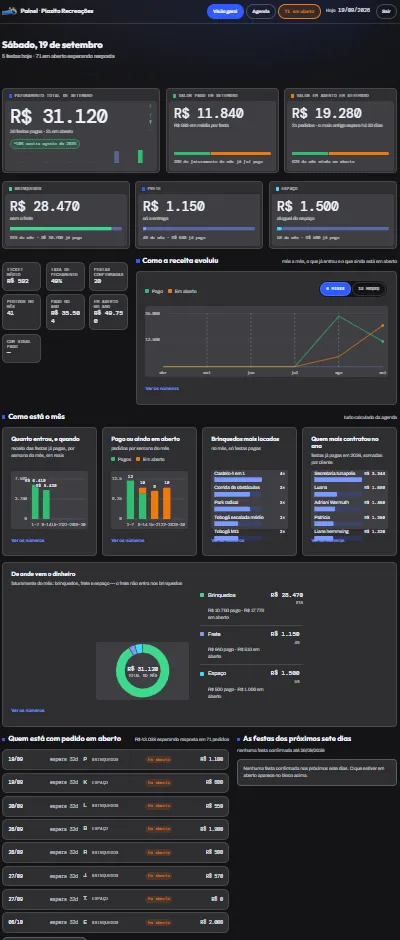 The finance view of the panel, with revenue cards, charts and a table of events.